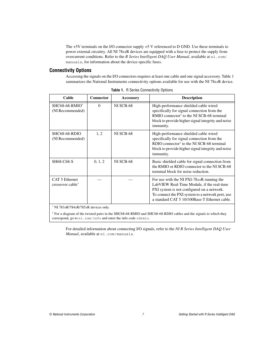 Connectivity options, Table 1. r series connectivity options | National Instruments R Series Intelligent DAQ PXI-785xR User Manual | Page 7 / 14