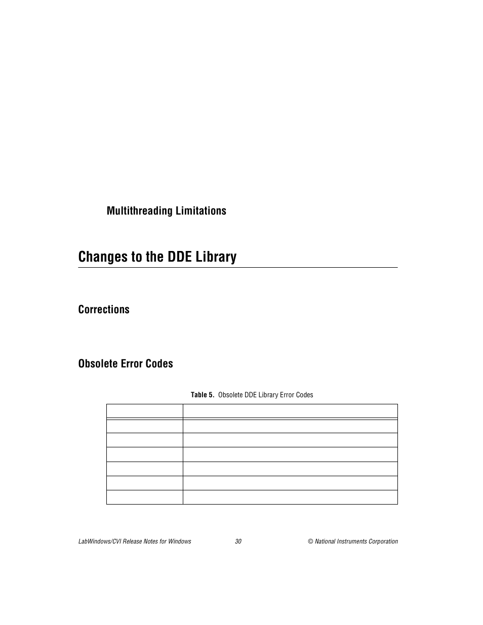 Multithreading limitations, Changes to the dde library, Corrections | Obsolete error codes, Table 5. obsolete dde library error codes, Corrections obsolete error codes | National Instruments Window User Manual | Page 30 / 39