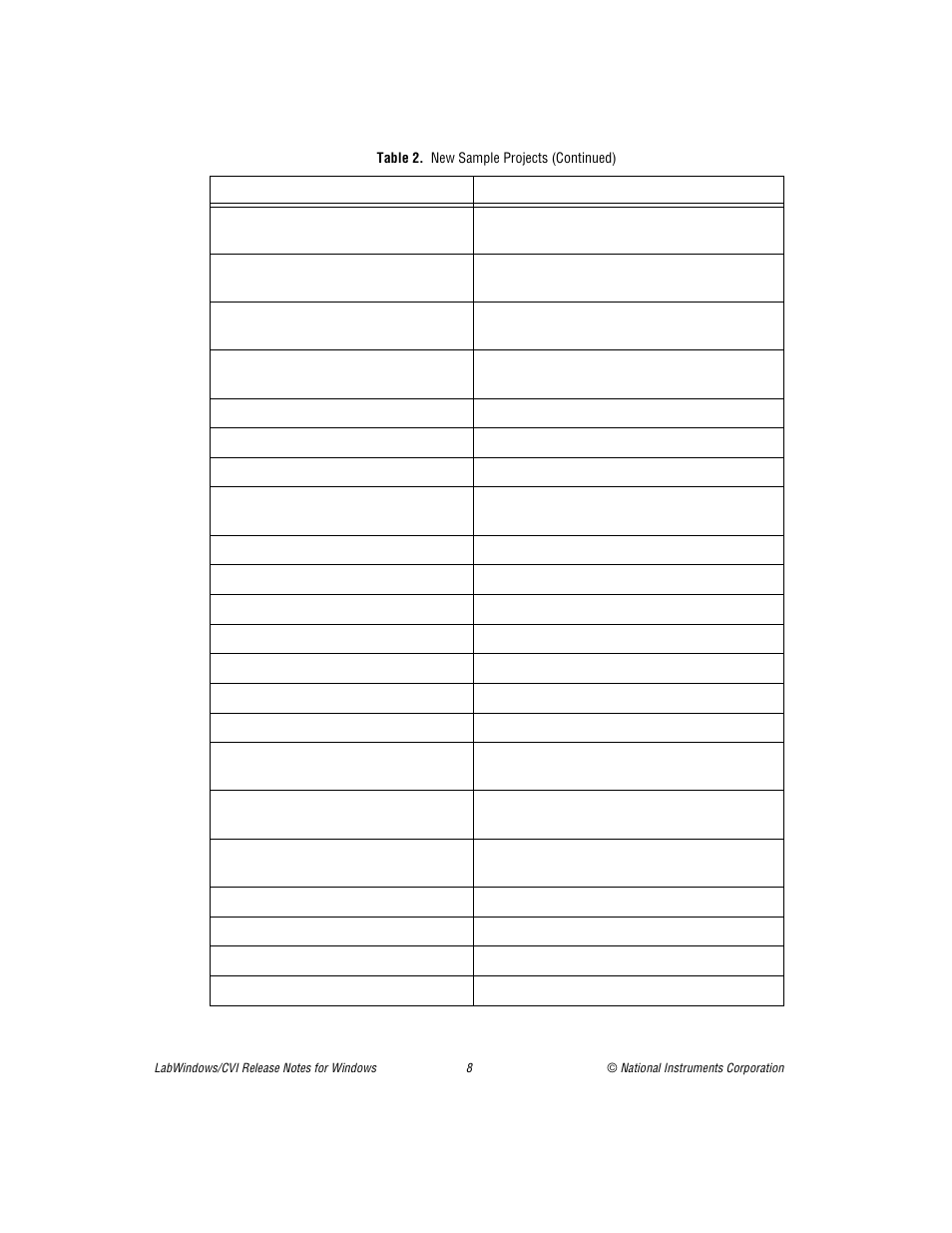 National Instruments Window User Manual | Page 8 / 39