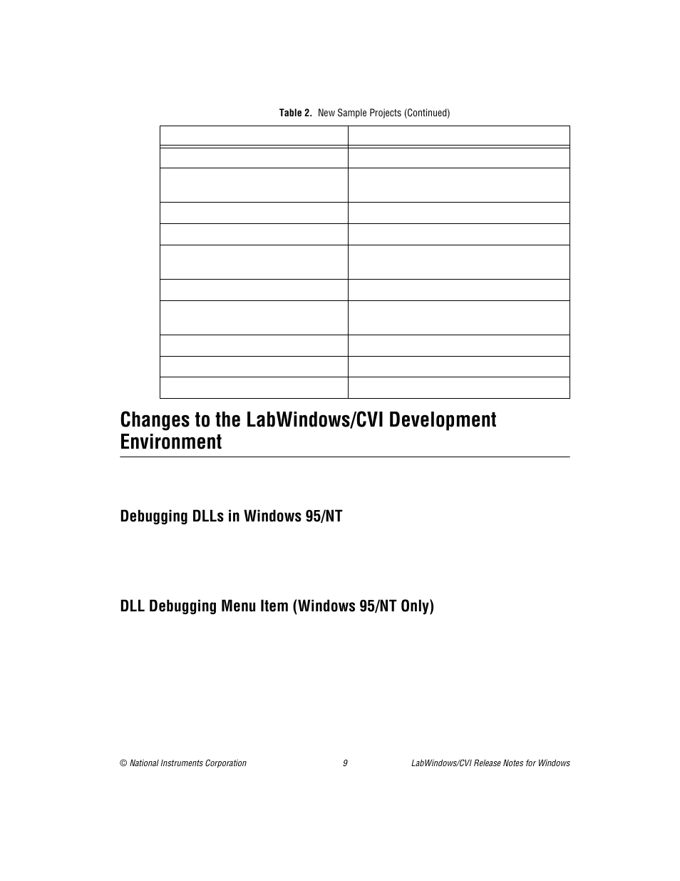 Changes to the labwindows/cvi development environm, Debugging dlls in windows 95/nt, Dll debugging menu item (windows 95/nt only) | National Instruments Window User Manual | Page 9 / 39