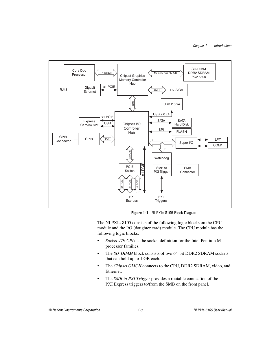 Figure 1-1. ni pxie-8105 block diagram | National Instruments NI PXIe-8105 User Manual | Page 11 / 76