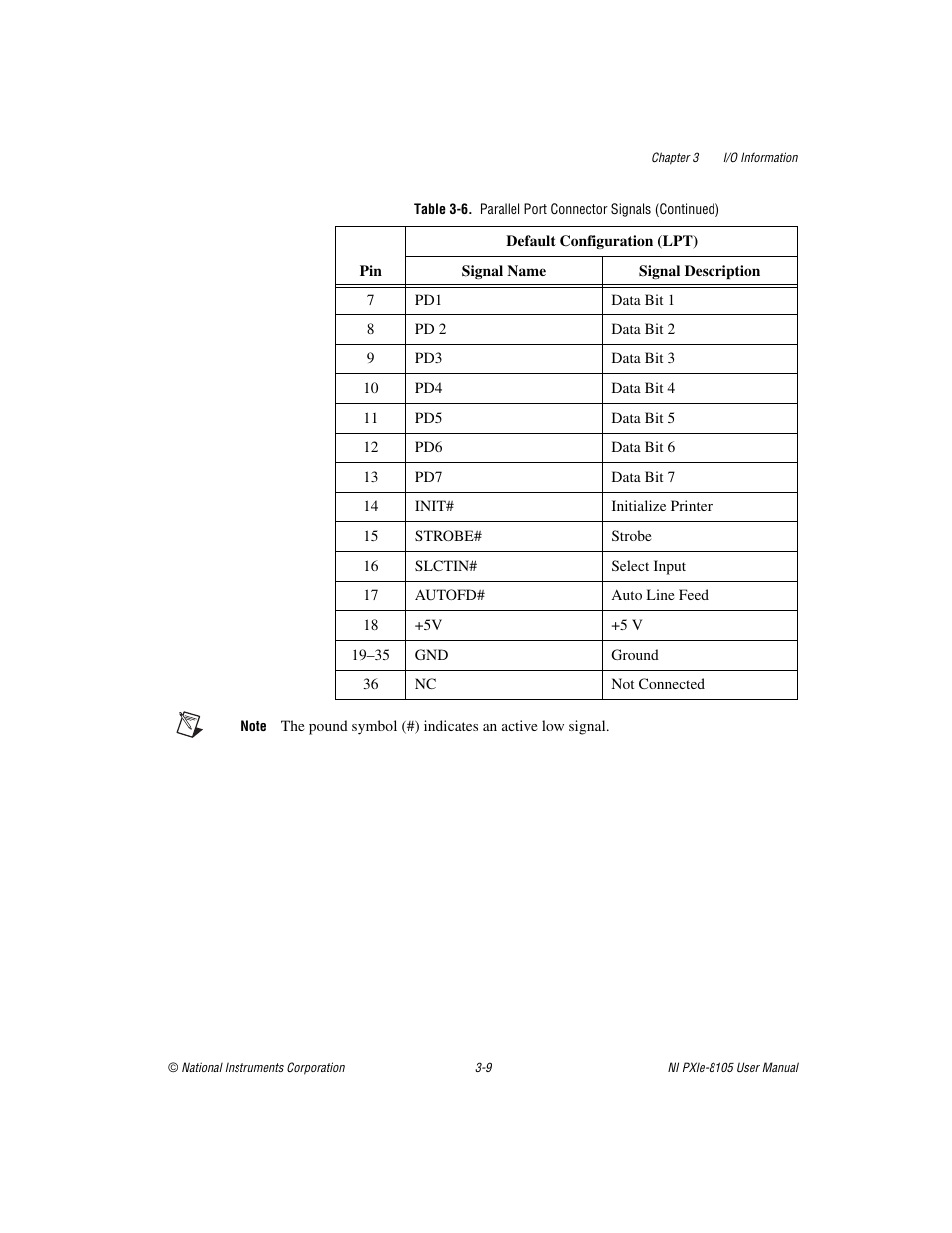 National Instruments NI PXIe-8105 User Manual | Page 41 / 76