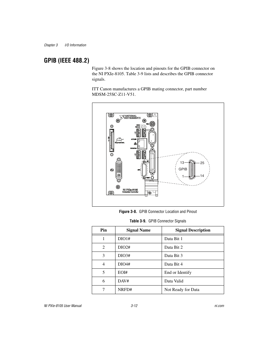 Gpib (ieee 488.2), Figure 3-8. gpib connector location and pinout, Table 3-9. gpib connector signals | Gpib (ieee 488.2) -12 | National Instruments NI PXIe-8105 User Manual | Page 44 / 76