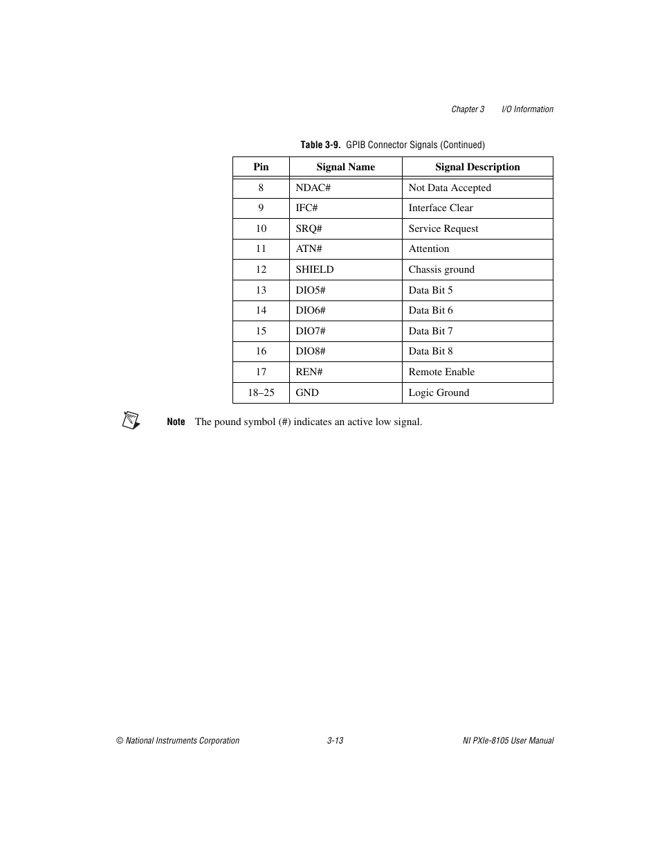 National Instruments NI PXIe-8105 User Manual | Page 45 / 76