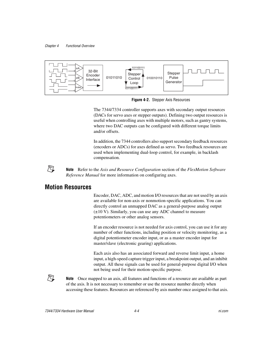 Motion resources, Figure 4-2. stepper axis resources, Motion resources -4 | Figure 4-2, Stepper axis resources -4 | National Instruments 7334 User Manual | Page 23 / 66