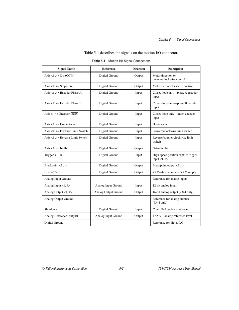 Table 5-1. motion i/o signal connections, Table 5-1, Motion i/o signal connections -3 | National Instruments 7334 User Manual | Page 28 / 66