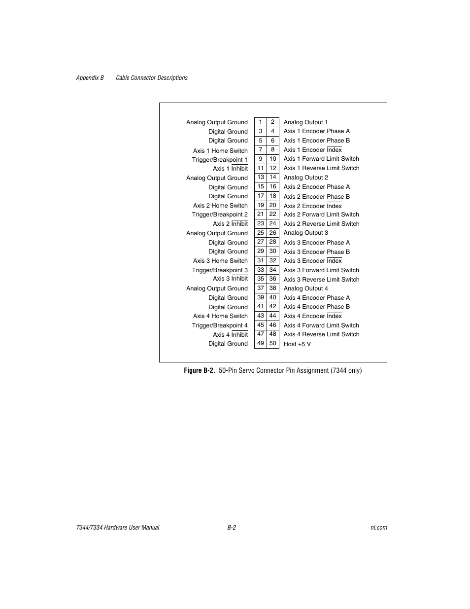 Figure b-2 | National Instruments 7334 User Manual | Page 50 / 66
