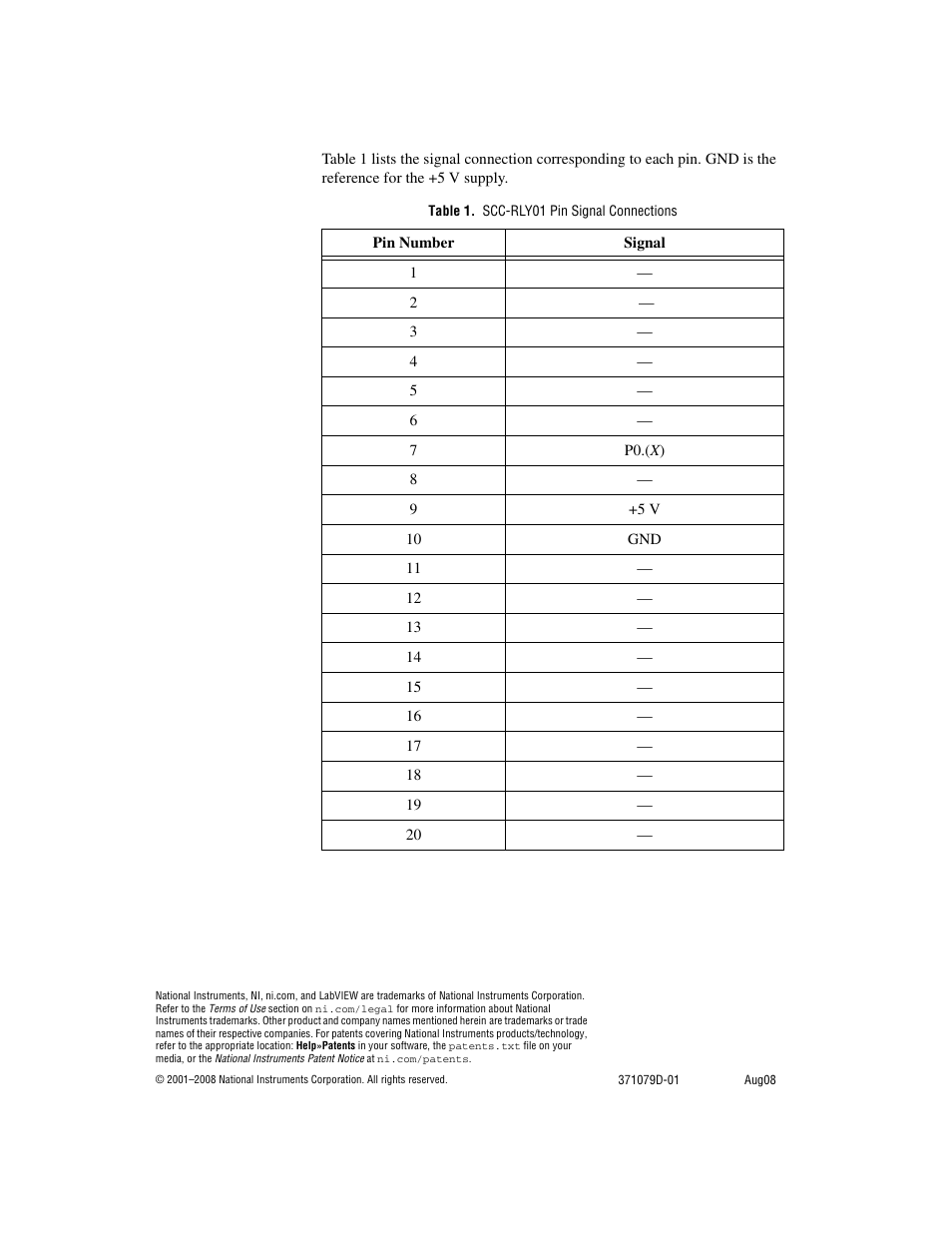 Table 1. scc-rly01 pin signal connections | National Instruments Relay Module SCC-RLY01 User Manual | Page 9 / 9