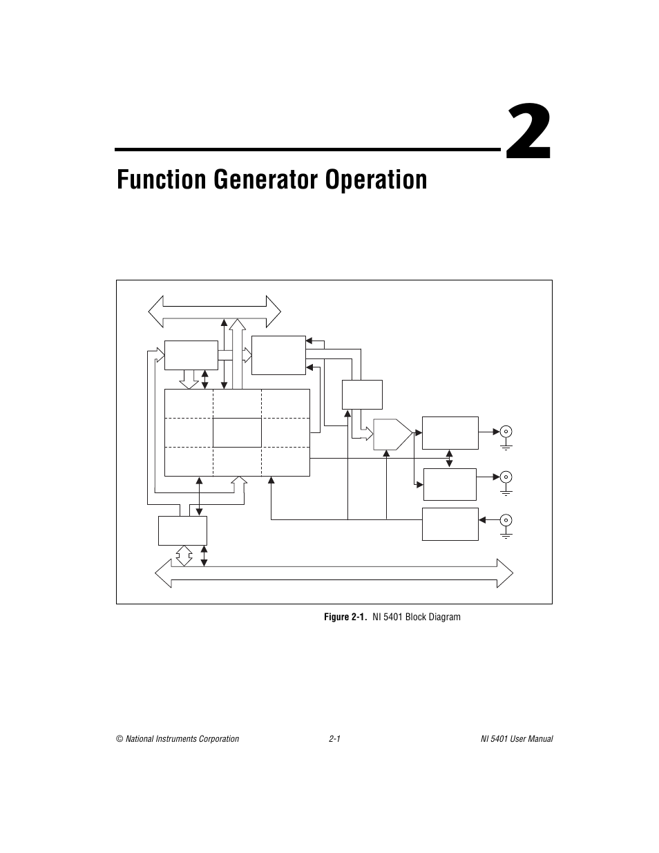Chapter 2 function generator operation, Figure 2-1. ni 5401 block diagram, Figure 2-1 | Ni 5401 block diagram -1, Function generator operation, Apter 2, See chapter 2, Function generator, Operation | National Instruments PXI NI 5401 User Manual | Page 24 / 60
