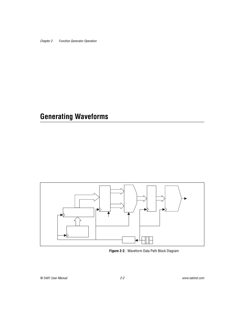 Generating waveforms, Figure 2-2. waveform data path block diagram, Generating waveforms -2 | Figure 2-2, Waveform data path block diagram -2 | National Instruments PXI NI 5401 User Manual | Page 25 / 60