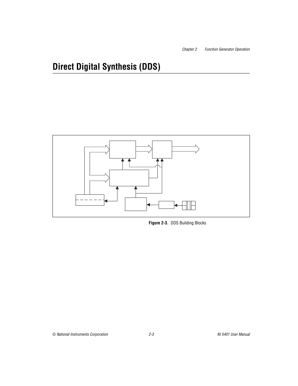 Direct digital synthesis (dds), Figure 2-3. dds building blocks, Direct digital synthesis (dds) -3 | Figure 2-3, Dds building blocks -3 | National Instruments PXI NI 5401 User Manual | Page 26 / 60