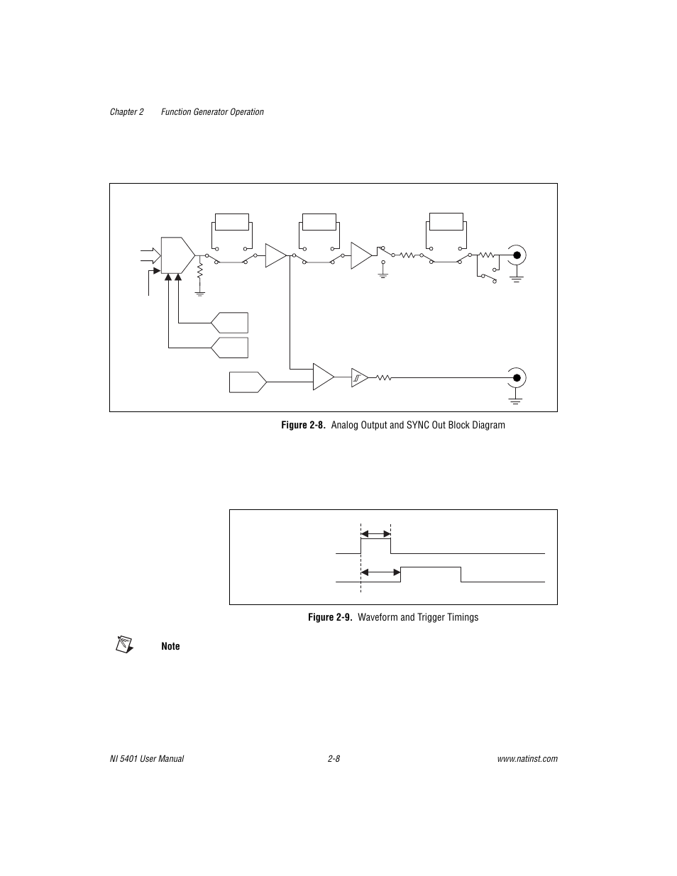 Figure 2-9. waveform and trigger timings, Figure 2-8, Analog output and sync out block diagram -8 | Figure 2-9, Waveform and trigger timings -8 | National Instruments PXI NI 5401 User Manual | Page 31 / 60