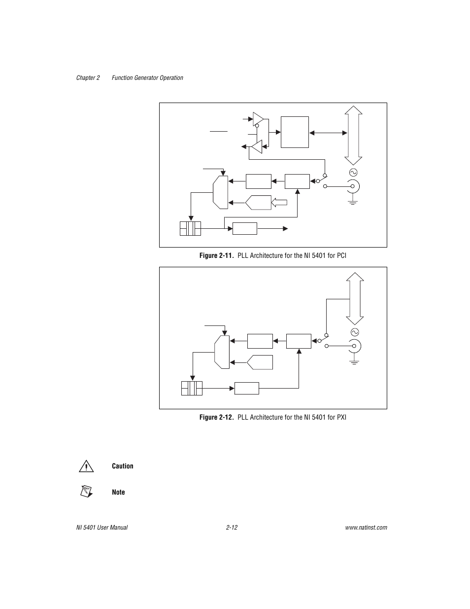 Figure 2-11, Pll architecture for the ni 5401 for pci -12, Figure 2-12 | Pll architecture for the ni 5401 for pxi -12 | National Instruments PXI NI 5401 User Manual | Page 35 / 60