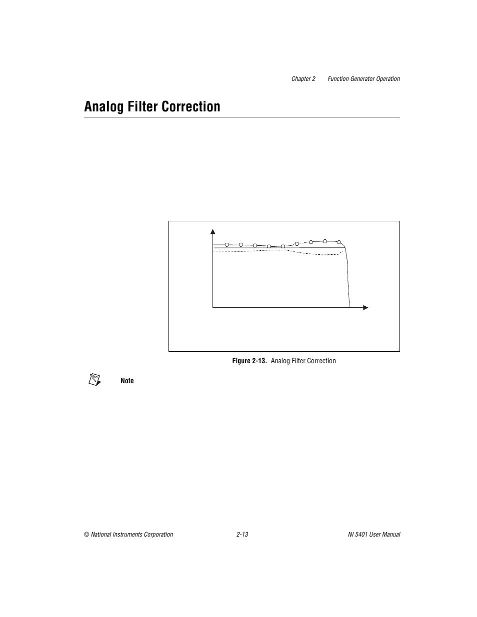 Analog filter correction, Figure 2-13. analog filter correction, Analog filter correction -13 | Figure 2-13 | National Instruments PXI NI 5401 User Manual | Page 36 / 60