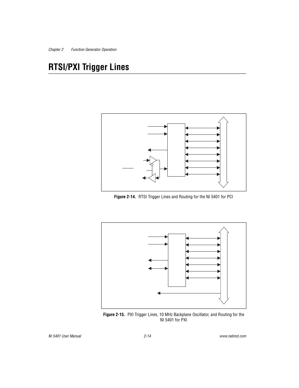 Rtsi/pxi trigger lines, Rtsi/pxi trigger lines -14, Figure 2-14 | Figure 2-15 | National Instruments PXI NI 5401 User Manual | Page 37 / 60