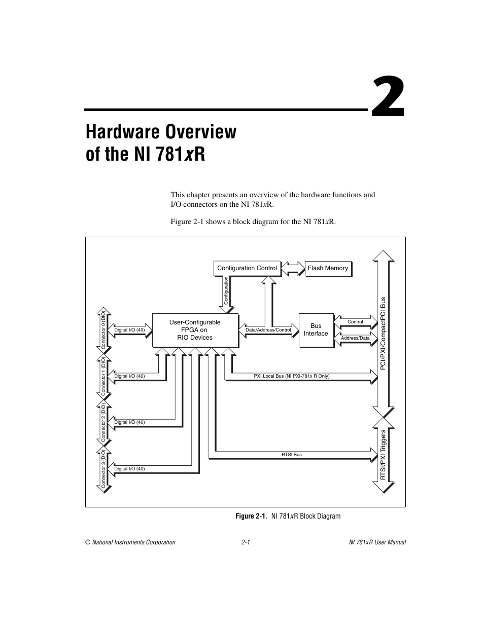 Chapter 2 hardware overview of the ni 781xr, Figure 2-1. ni 781xr block diagram, Chapter 2 hardware overview of the ni 781 x r | Hardware overview of the ni 781 x r | National Instruments NI 781xR User Manual | Page 19 / 48