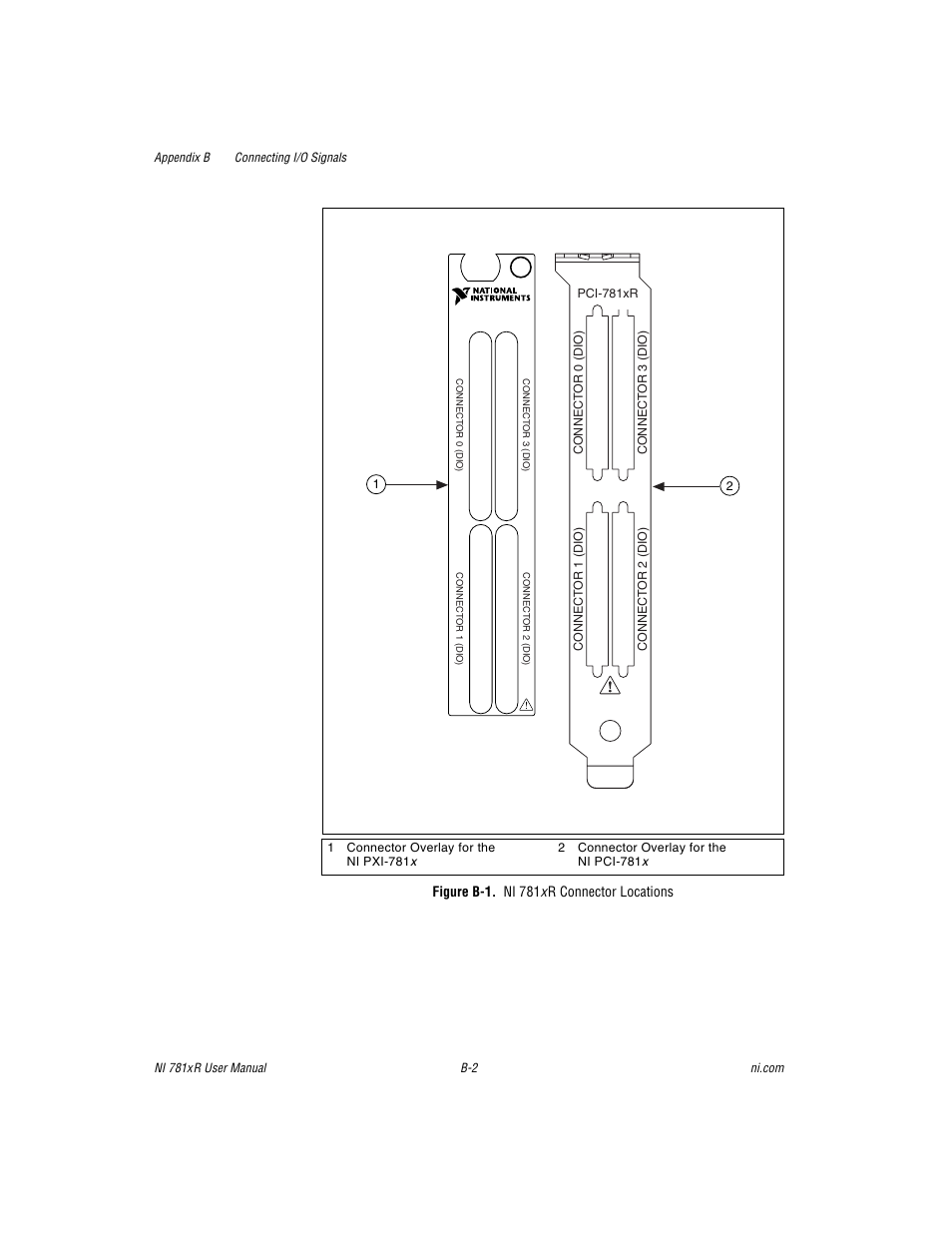 Figure b-1. ni 781xr connector locations, Ni 781xr connector locations | National Instruments NI 781xR User Manual | Page 34 / 48