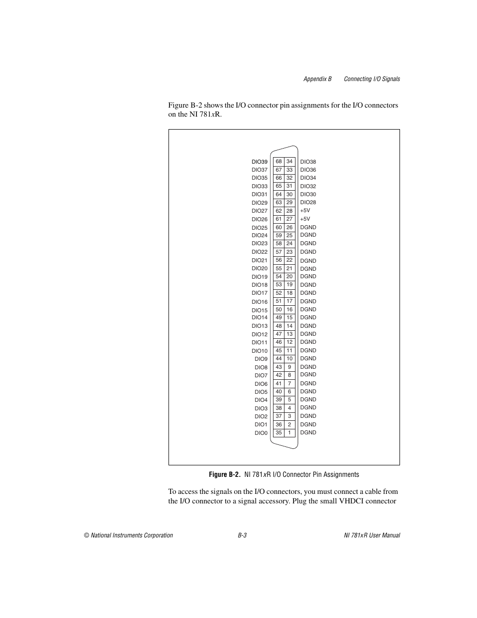 Figure b-2. ni 781xr i/o connector pin assignments, E b-2, Ni 781xr i/o connector pin assignments | National Instruments NI 781xR User Manual | Page 35 / 48