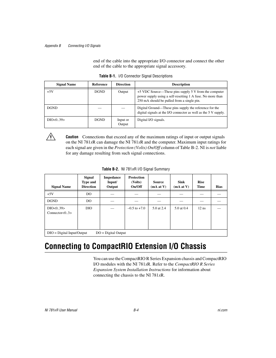 Table b-1. i/o connector signal descriptions, Table b-2. ni 781xr i/o signal summary, Ni 781xr i/o | Signal summary, Can damage, Connecting to compactrio extension i/o chassis | National Instruments NI 781xR User Manual | Page 36 / 48