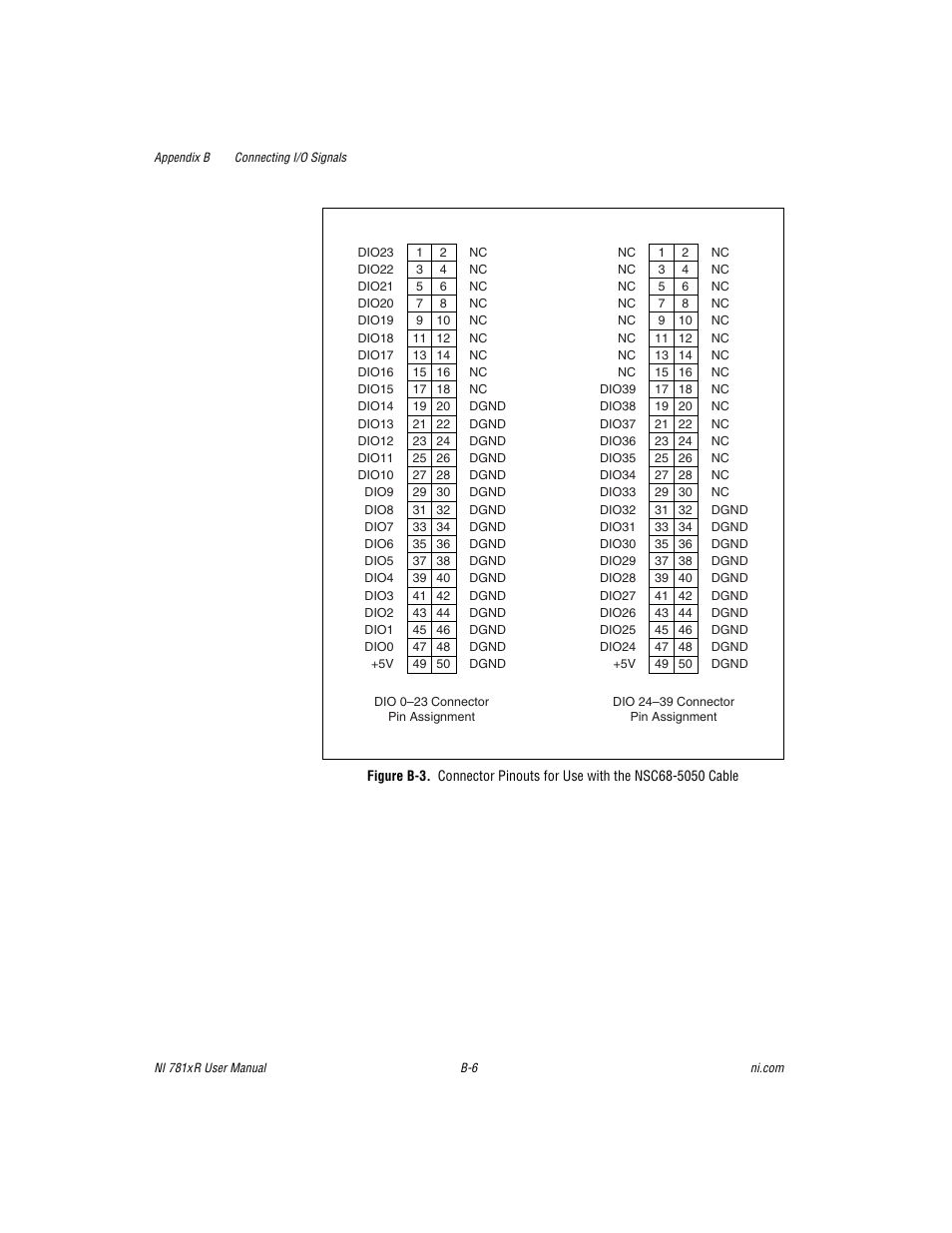 National Instruments NI 781xR User Manual | Page 38 / 48