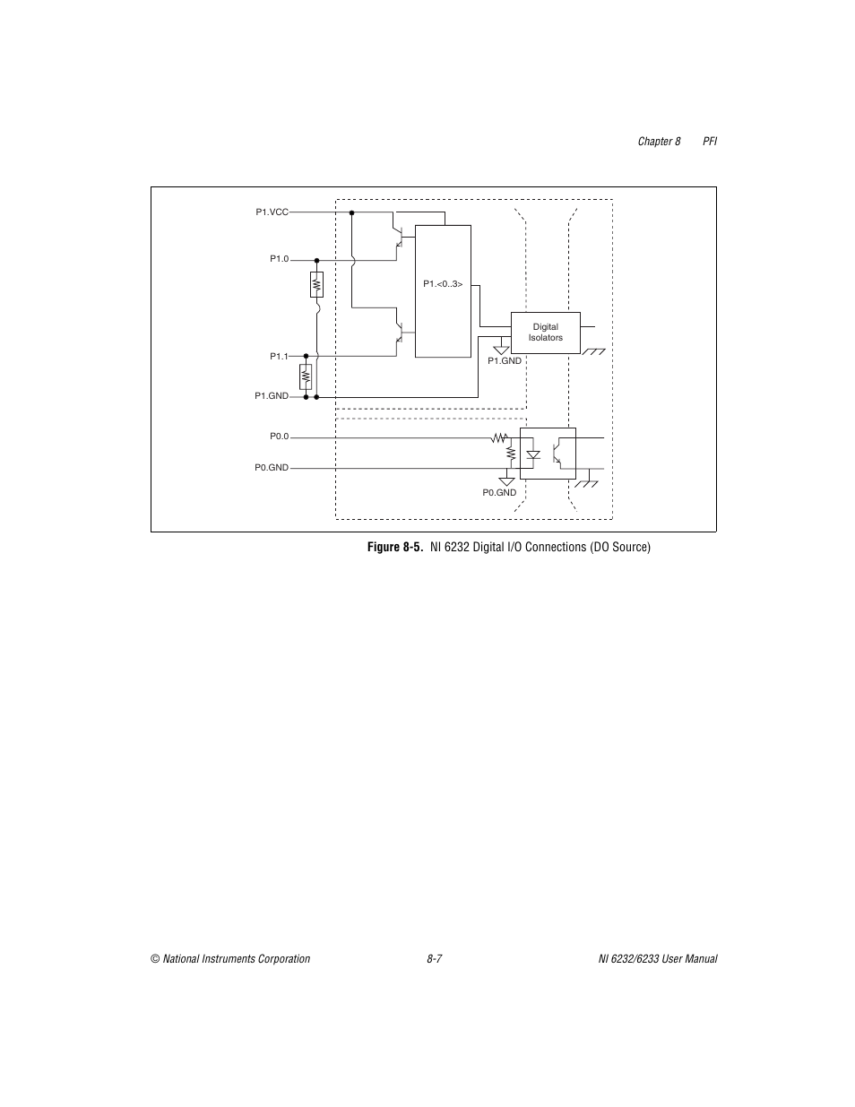 National Instruments NI 6232 User Manual | Page 120 / 180