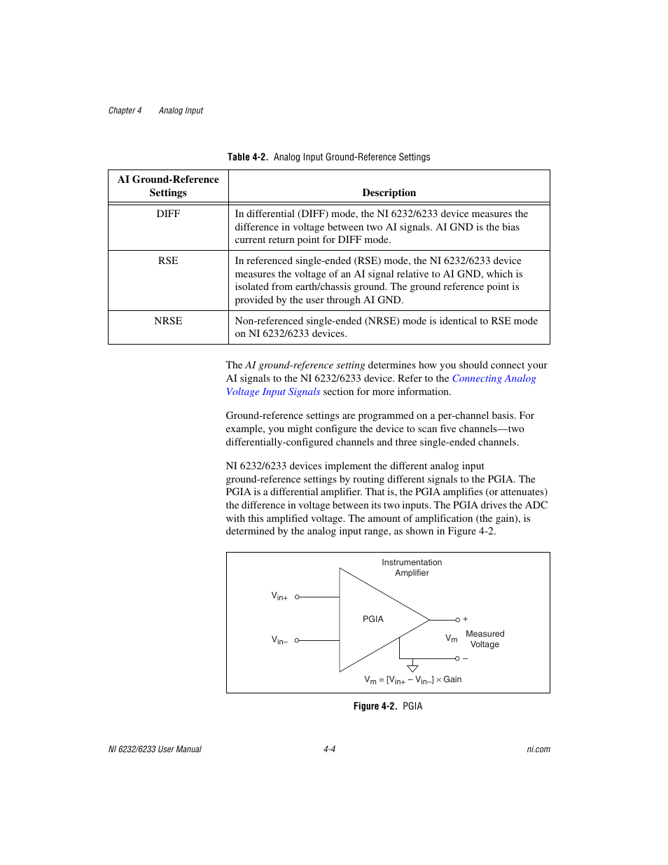 Table 4-2. analog input ground-reference settings, Figure 4-2. pgia | National Instruments NI 6232 User Manual | Page 31 / 180