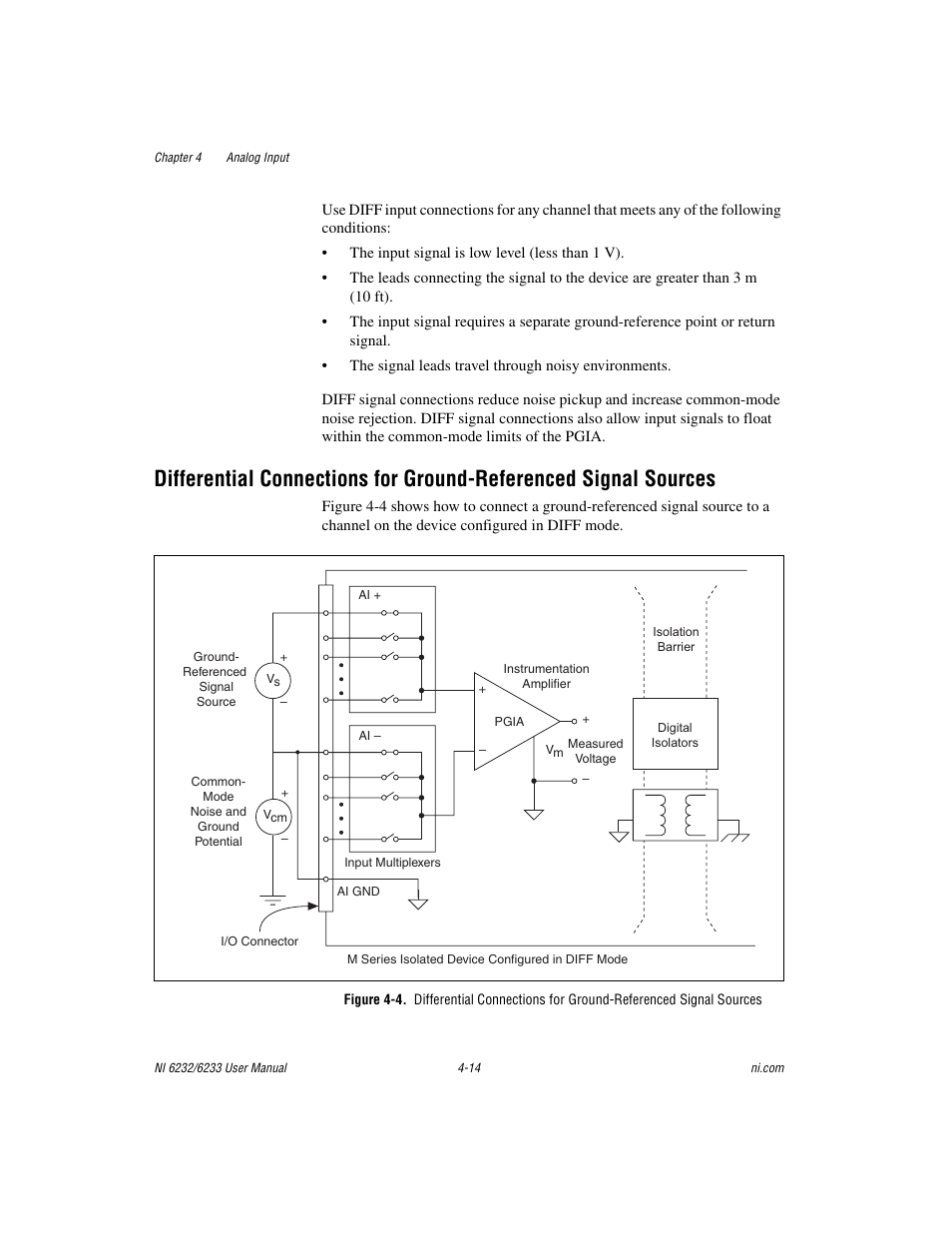 National Instruments NI 6232 User Manual | Page 41 / 180