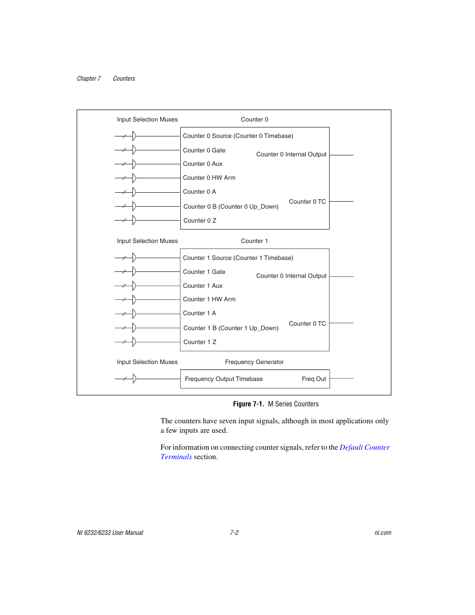 Figure 7-1. m series counters | National Instruments NI 6232 User Manual | Page 75 / 180