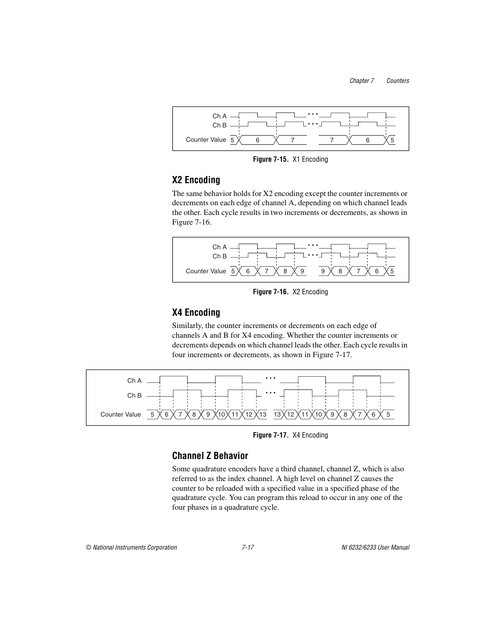 Figure 7-15. x1 encoding, Figure 7-16. x2 encoding, Figure 7-17. x4 encoding | Figure 7-15 sho, X2 encoding, X4 encoding, Channel z behavior | National Instruments NI 6232 User Manual | Page 90 / 180