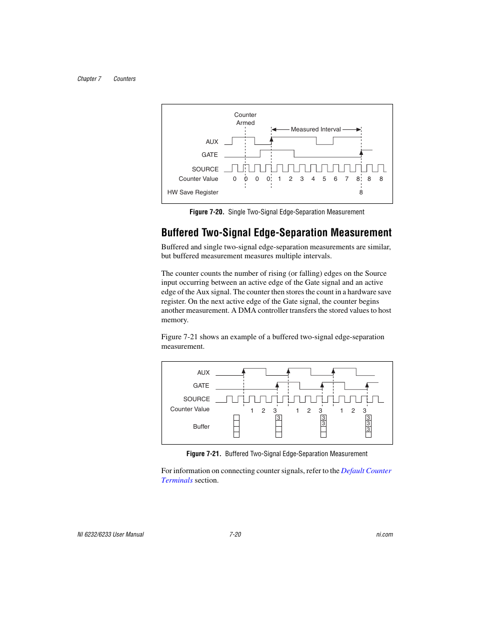 Buffered two-signal edge-separation measurement, Gure 7-20 sh | National Instruments NI 6232 User Manual | Page 93 / 180
