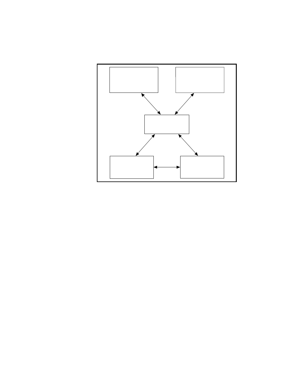 Register-level programming, Figure 1-1. the relationship between the programmi, Register-level programming -4 | Figure 1-1 | National Instruments 6508 PCI-DIO-96 User Manual | Page 16 / 93