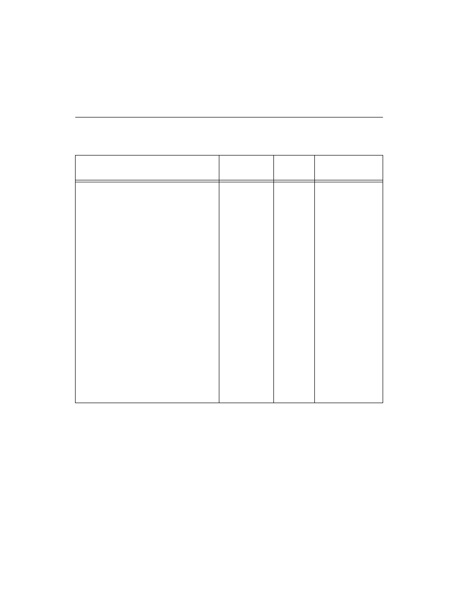 Register map, Table 5-1. pcidio96 address map (continued), Register map -2 | Table 5-1, Pci-dio-96 address map -2 | National Instruments 6508 PCI-DIO-96 User Manual | Page 38 / 93