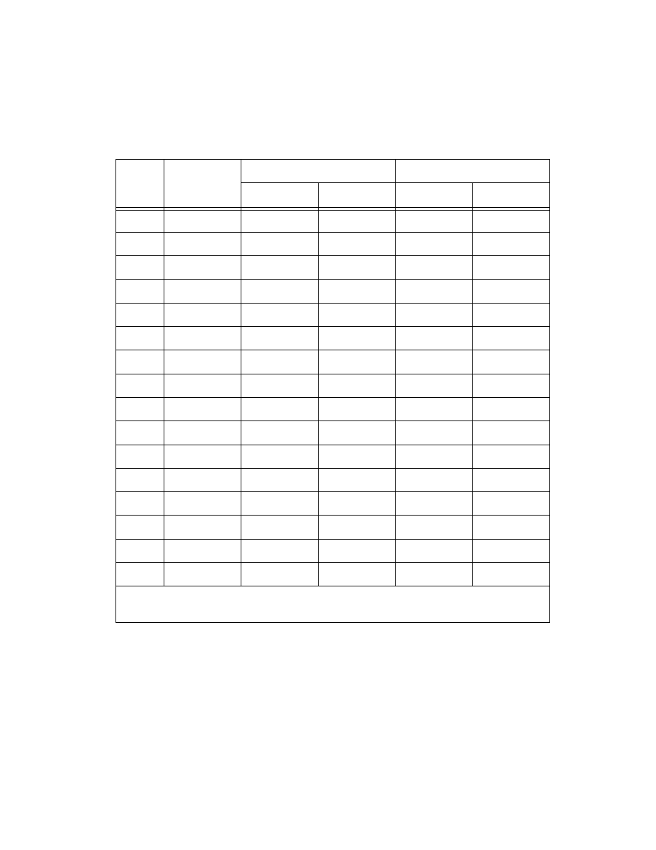 Table 6-2. mode 0 i/o configurations, Table 6-2, Mode 0 i/o configurations -9 | National Instruments 6508 PCI-DIO-96 User Manual | Page 55 / 93