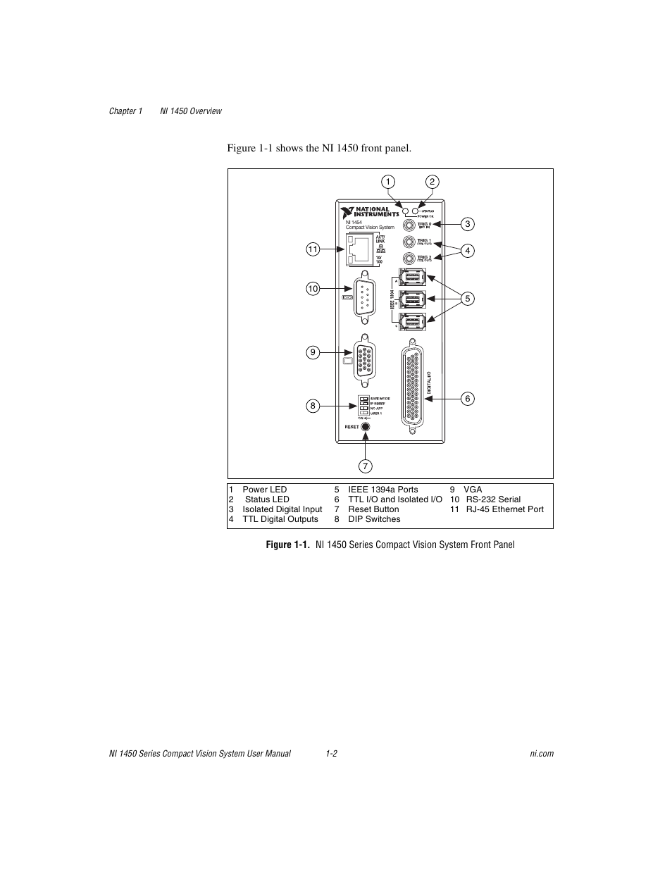 National Instruments NI 1450 Series User Manual | Page 10 / 83