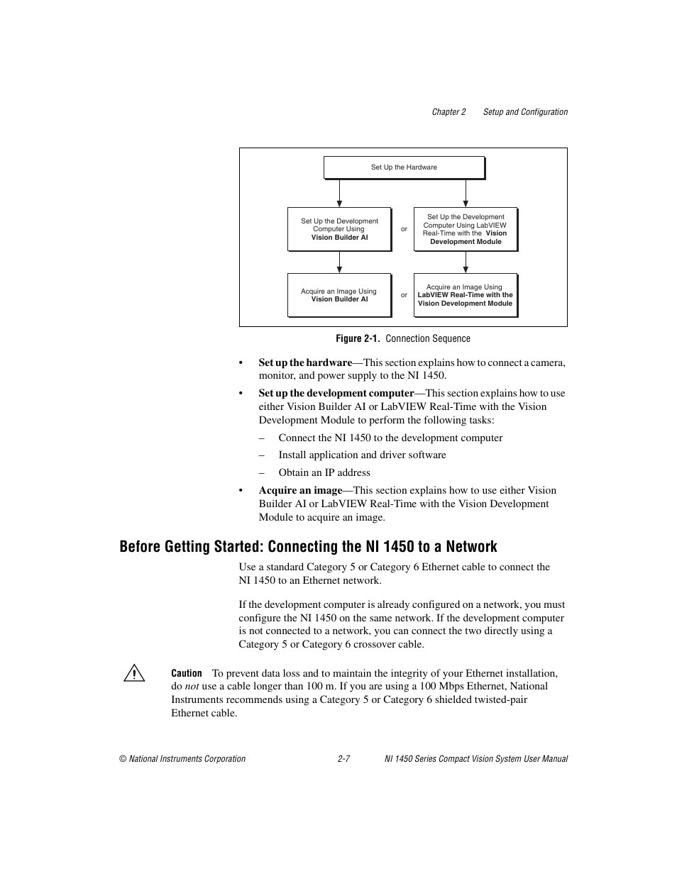 Figure 2-1. connection sequence | National Instruments NI 1450 Series User Manual | Page 21 / 83