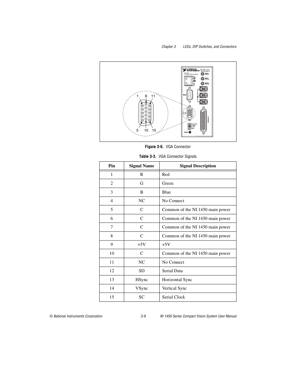 Figure 3-6. vga connector, Table 3-3. vga connector signals, E 3-3 l | National Instruments NI 1450 Series User Manual | Page 40 / 83