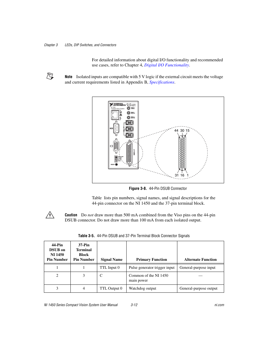 Figure 3-8. 44-pin dsub connector | National Instruments NI 1450 Series User Manual | Page 43 / 83