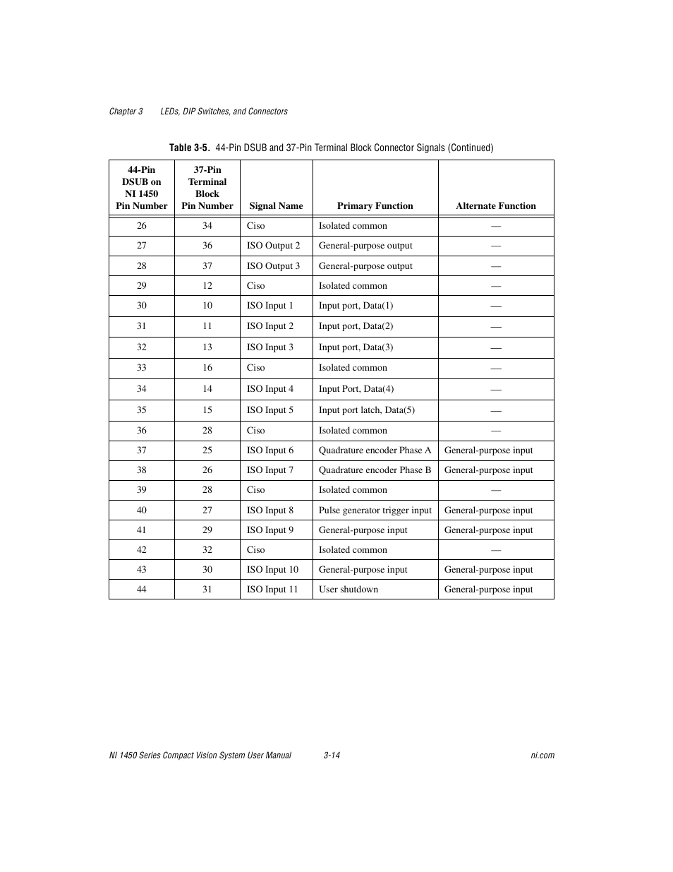 National Instruments NI 1450 Series User Manual | Page 45 / 83