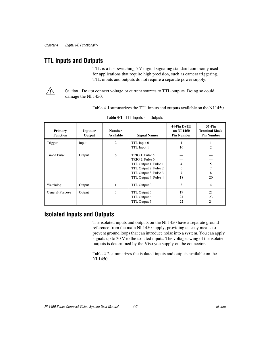 Ttl inputs and outputs, Table 4-1. ttl inputs and outputs, Isolated inputs and outputs | National Instruments NI 1450 Series User Manual | Page 47 / 83