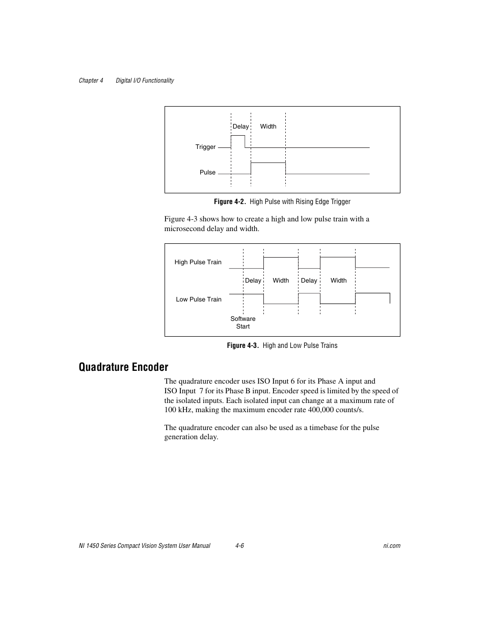 Figure 4-2. high pulse with rising edge trigger, Figure 4-3. high and low pulse trains, Quadrature encoder | Quadrature encoder -6 | National Instruments NI 1450 Series User Manual | Page 51 / 83