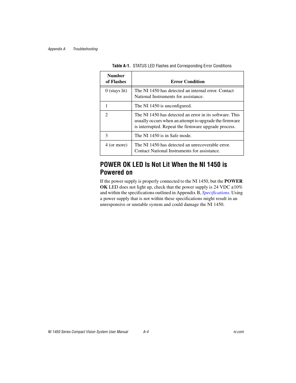 E a-1 | National Instruments NI 1450 Series User Manual | Page 67 / 83