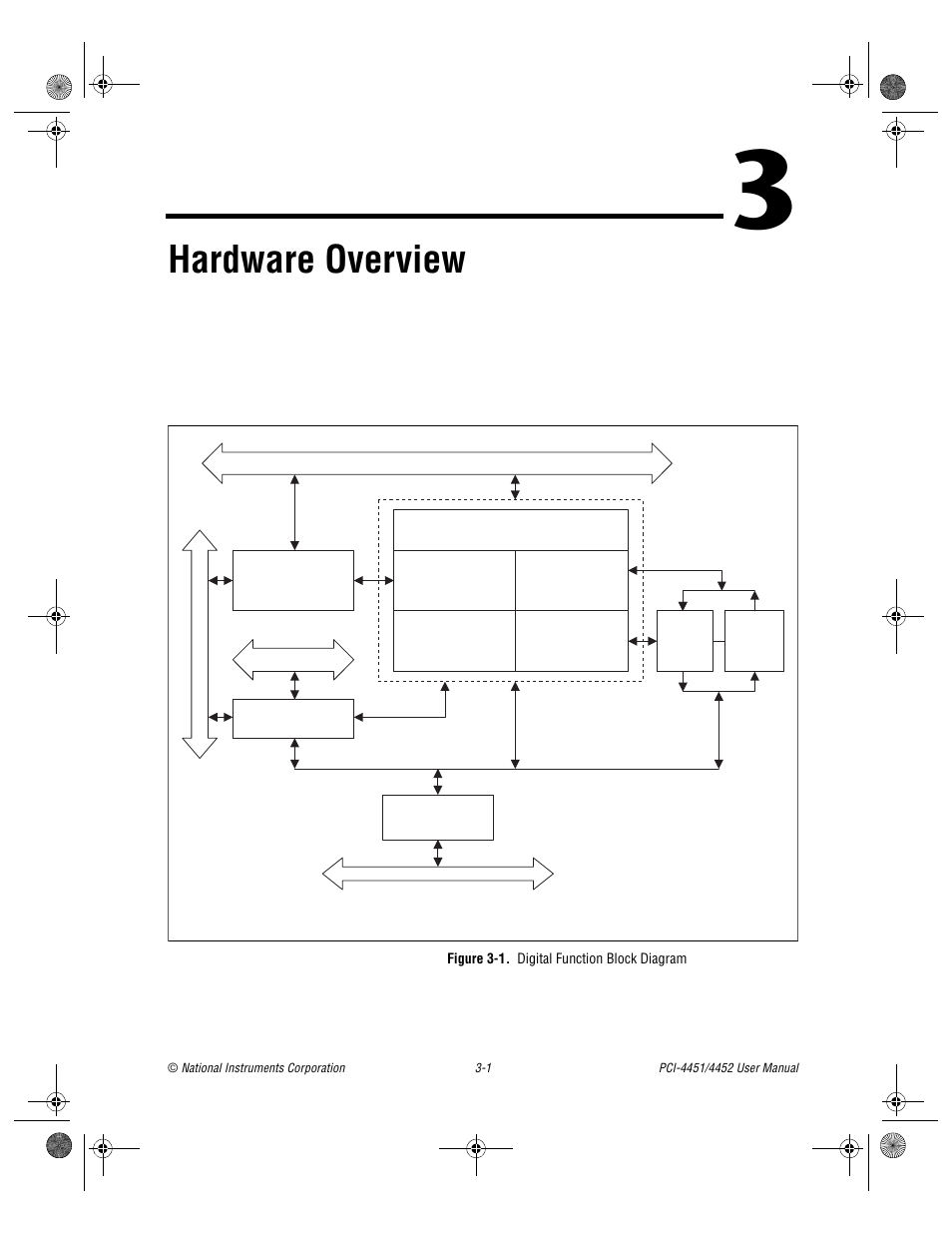 Chapter 3 hardware overview, Figure 3-1. digital function block diagram, Figure 3-1 | Digital function block diagram -1, Er 3, Hardware overview, Presents an ov | National Instruments PCI-4452 User Manual | Page 18 / 115