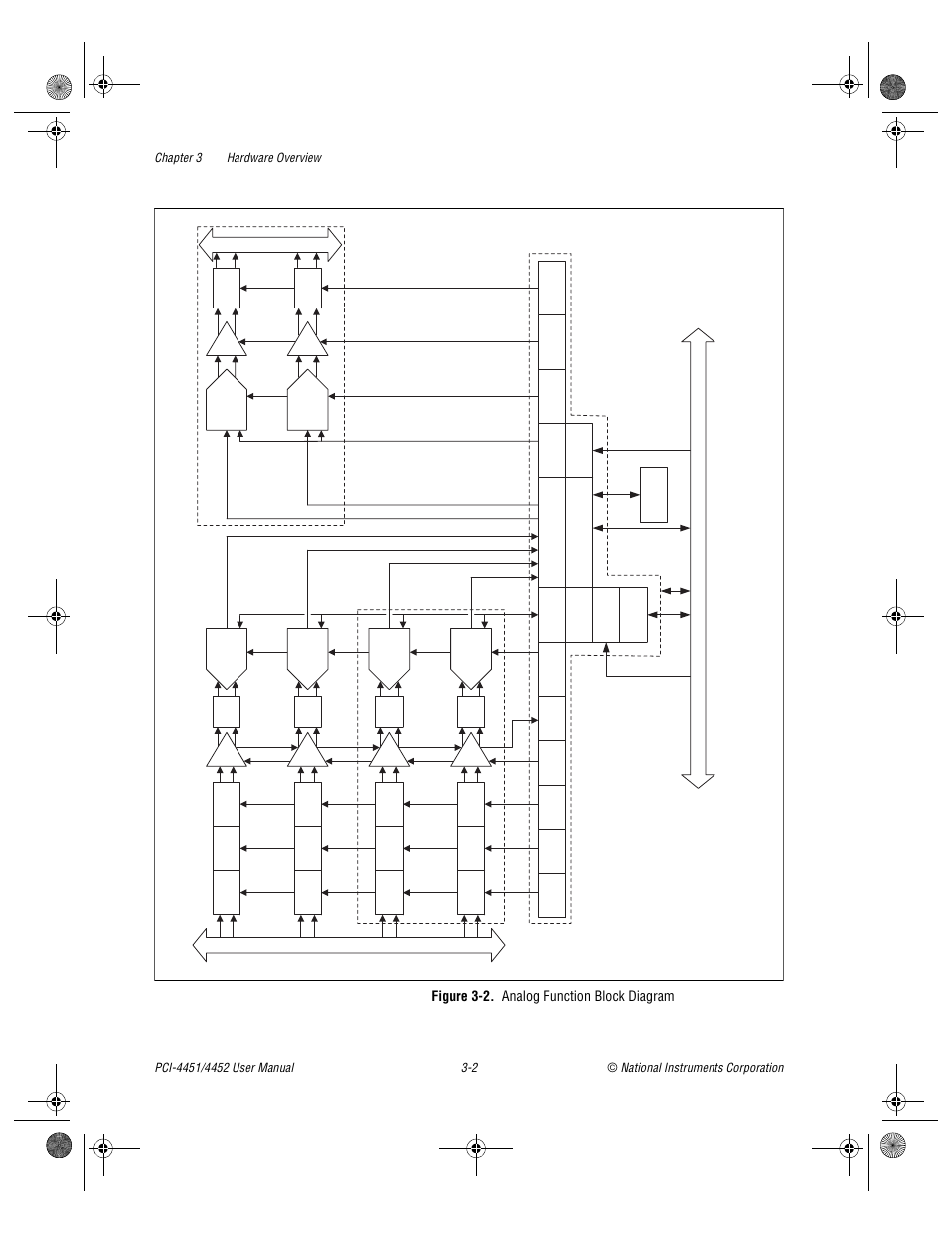 Figure 3-2. analog function block diagram, Figure 3-2, Analog function block diagram -2 | Adc0, Adc1, Adc2, Adc3, Da c0, Da c1 | National Instruments PCI-4452 User Manual | Page 19 / 115