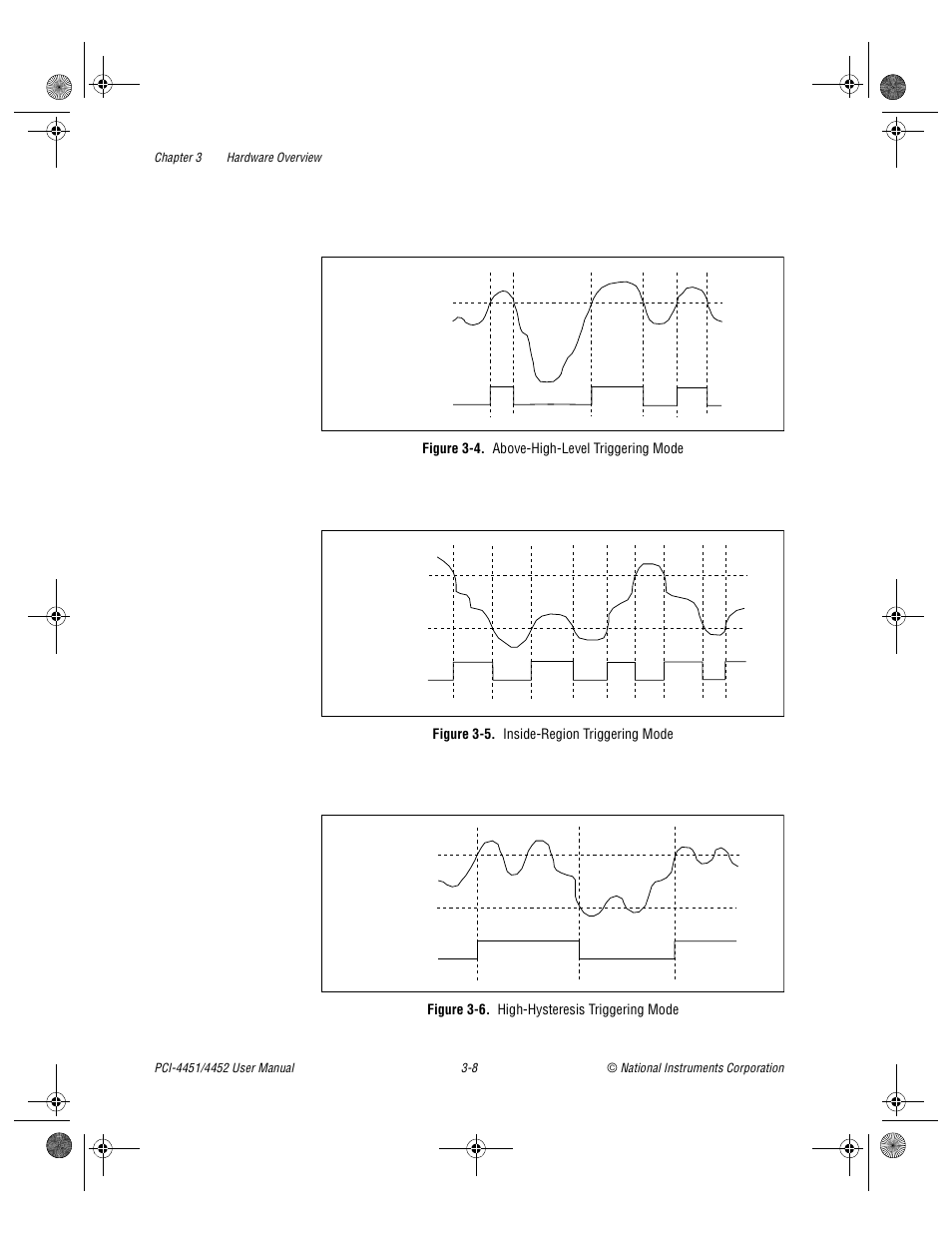 Figure 3-4. above-high-level triggering mode, Figure 3-5. inside-region triggering mode, Figure 3-6. high-hysteresis triggering mode | Figure 3-4, Above-high-level triggering mode -8, Figure 3-5, Inside-region triggering mode -8, Figure 3-6, High-hysteresis triggering mode -8 | National Instruments PCI-4452 User Manual | Page 25 / 115