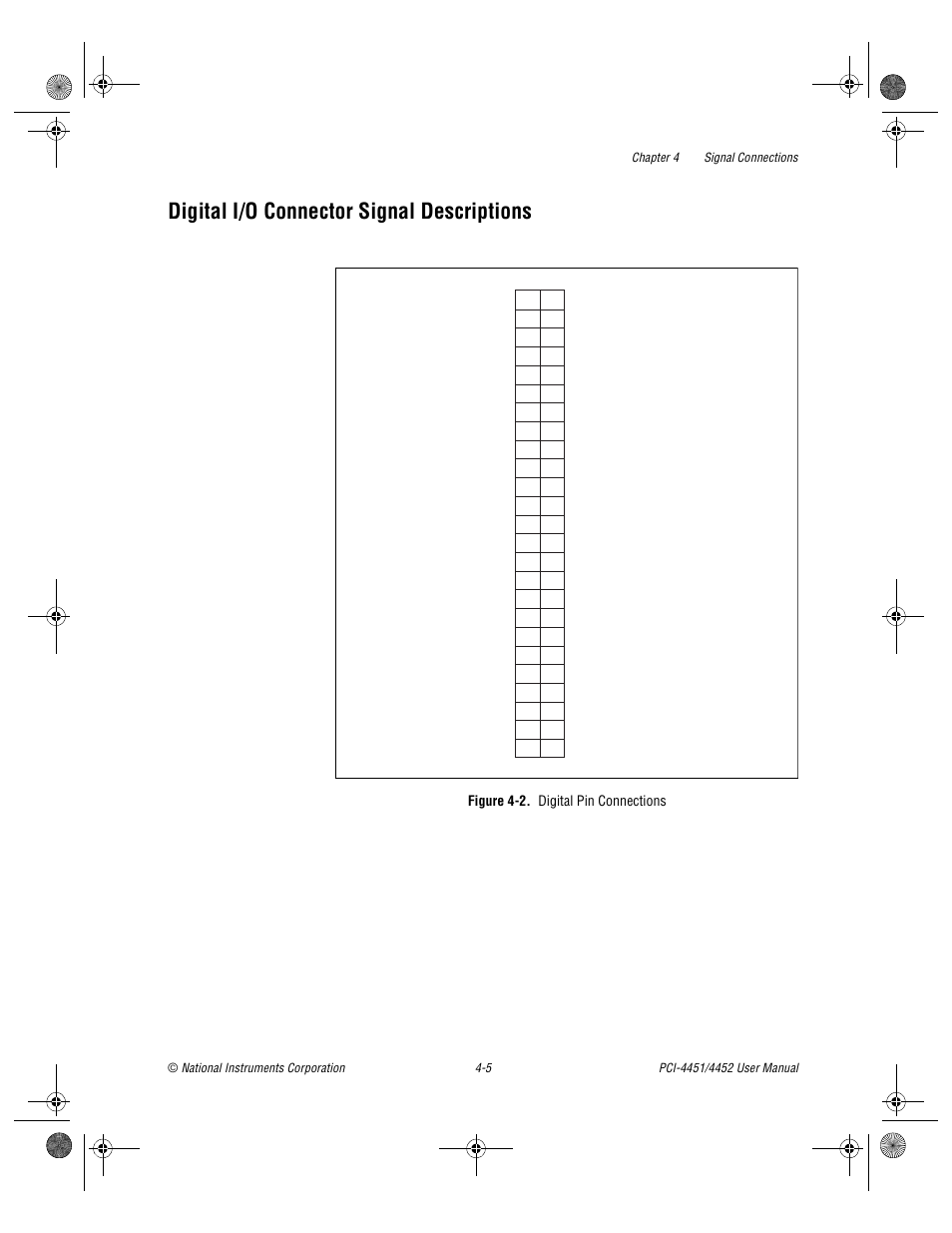Digital i/o connector signal descriptions, Figure 4-2. digital pin connections, Digital i/o connector signal descriptions -5 | Figure 4-2, Digital pin connections -5 | National Instruments PCI-4452 User Manual | Page 35 / 115