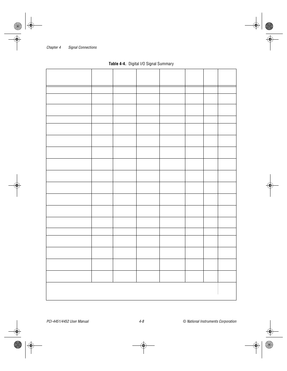 Table 4-4. digital i/o signal summary, Table 4-4, Digital i/o signal summary -8 | Digital i/o signal summary | National Instruments PCI-4452 User Manual | Page 38 / 115