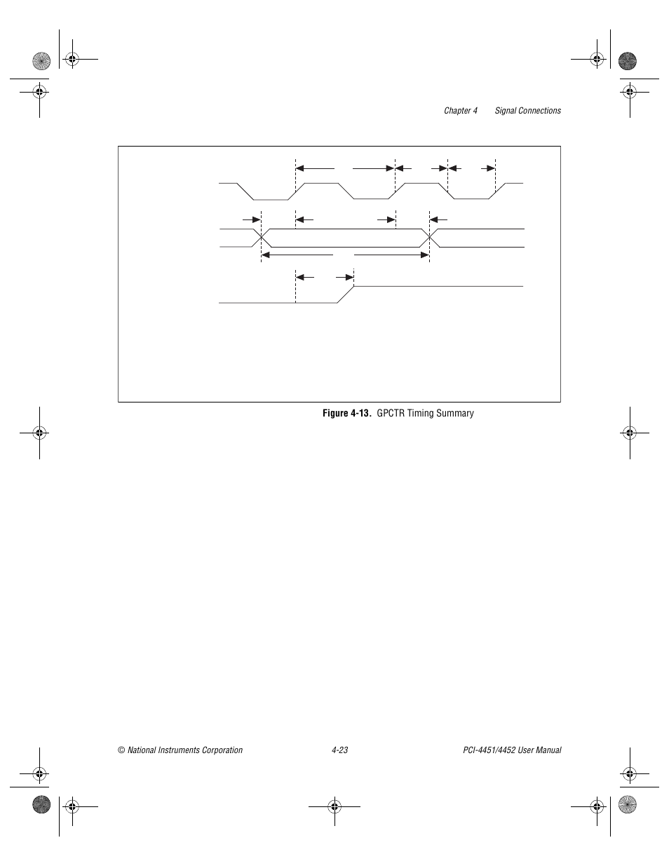 Figure 4-13. gpctr timing summary, Figure 4-13, Gpctr timing summary -23 | And t | National Instruments PCI-4452 User Manual | Page 53 / 115