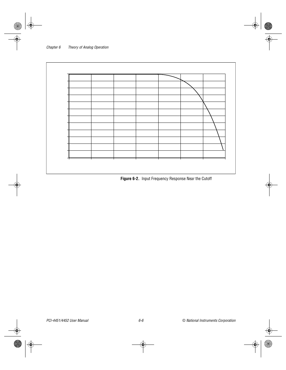 Figure 6-2, Input frequency response near the cutoff -6 | National Instruments PCI-4452 User Manual | Page 64 / 115