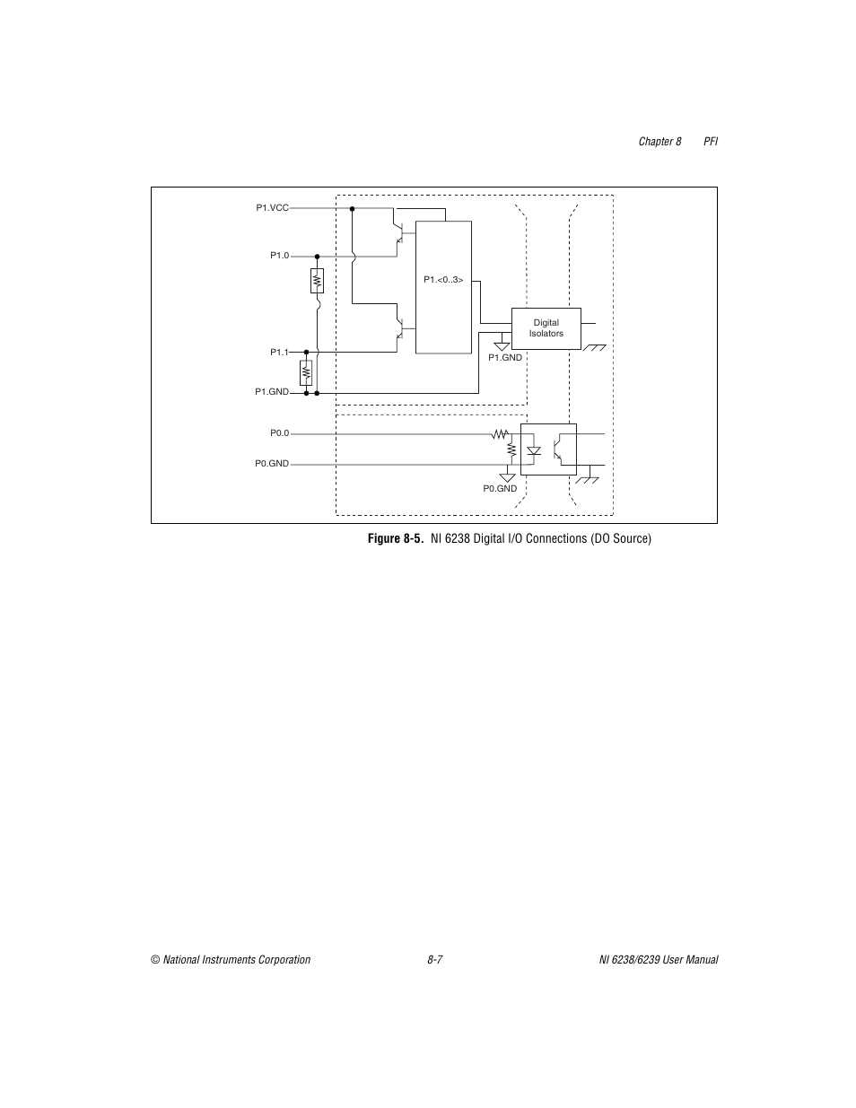 National Instruments NI 6238 User Manual | Page 112 / 172