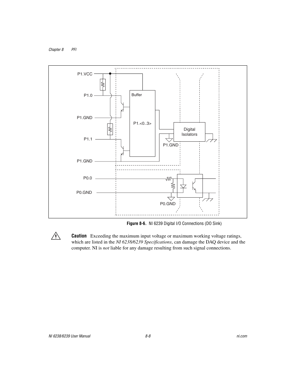 National Instruments NI 6238 User Manual | Page 113 / 172